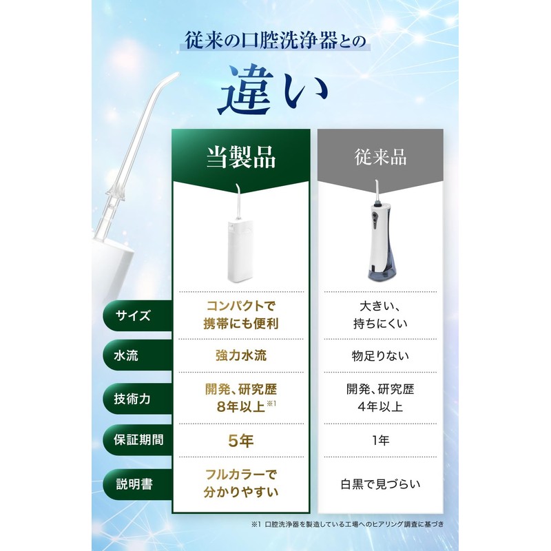 【Dentist, Hygienist, and Doctor Supervised】Oral Irrigator Jet Washer IPX7 Waterproof【Japanese