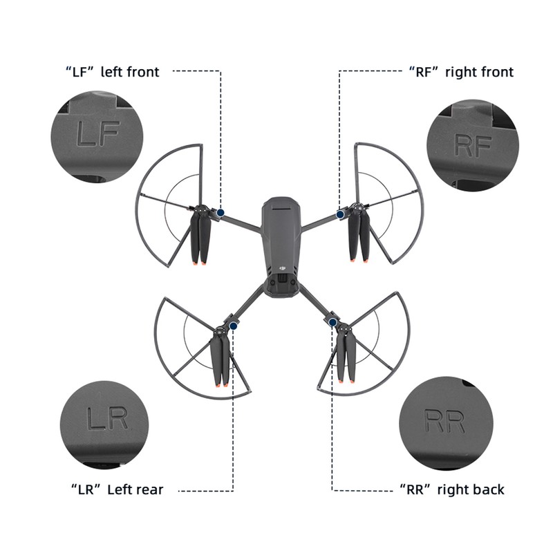 EWB9166 Propeller Guard Ring for Mavic 3 Drone Propeller Protection