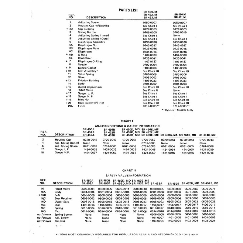 SR450D Oxygen Regulator Rebuild kit Compatible with Victor SR450 Series