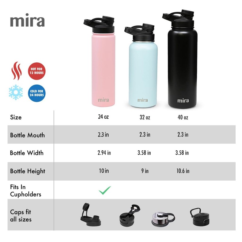 Mira Sierra Botella de agua con tapa de boquilla, 32