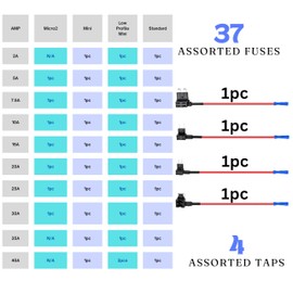 4 Pack Assorted Fuse Taps (Micro2, Mini, Low Profile Mini, Standard) & 37 Blade Fuses, Add-A-Circuit Adapter, Fuse Puller - Ideal for Cars, Trucks, SUVs, ATVs, Boats Complete Kit (4Pack)