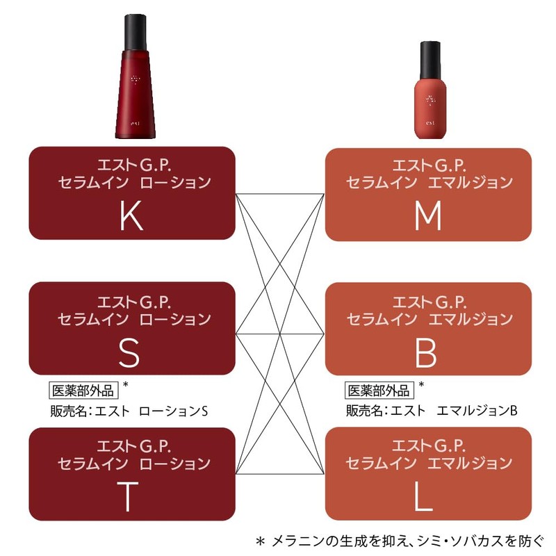 Est G.P. Serum In Emulsion B [Milky Lotion]