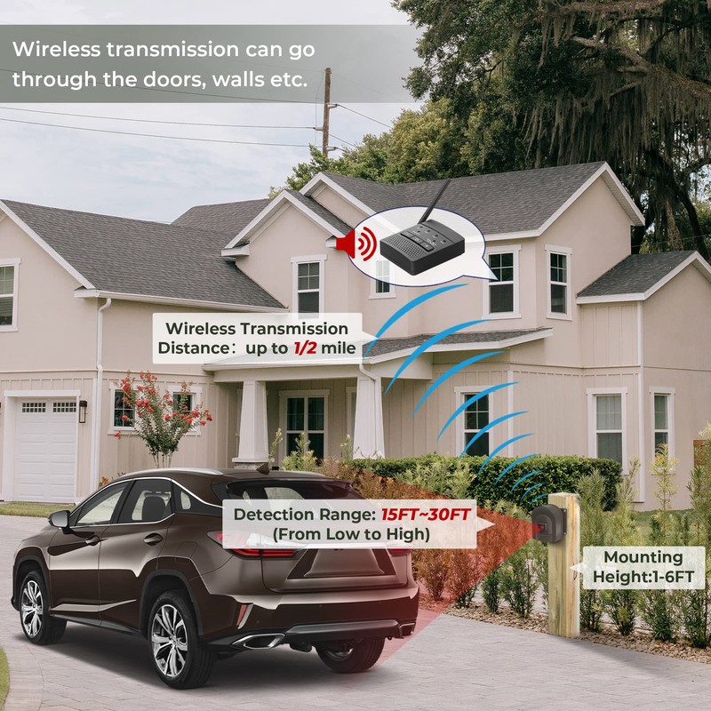 HOSMART 1/2 Mile Long Range Wireless Driveway Motion Alarm System