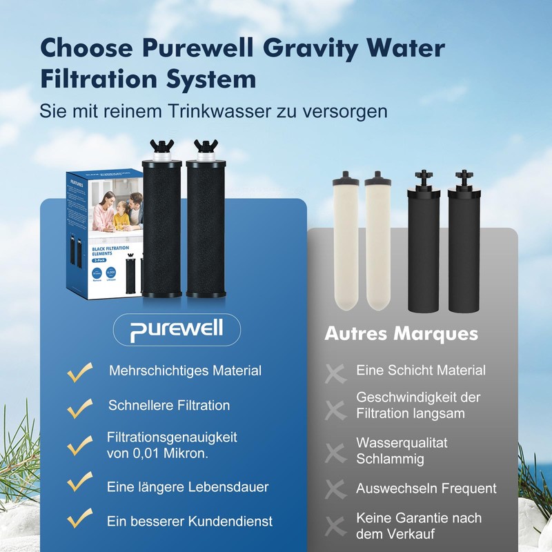 Purewell PB Zwaartekracht Filter Systems, Compatible with Zwaartekrachtfilter Systems, Doulton