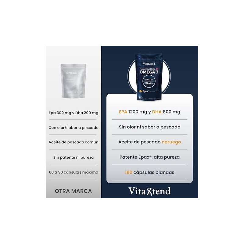 Omega 3 2000 mg EPA+DHA – 1200 EPA + 800