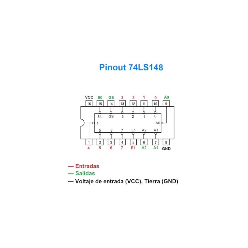 Circuito Integrado Chip IC 74LS148 Codificador Prioritario de 8 a