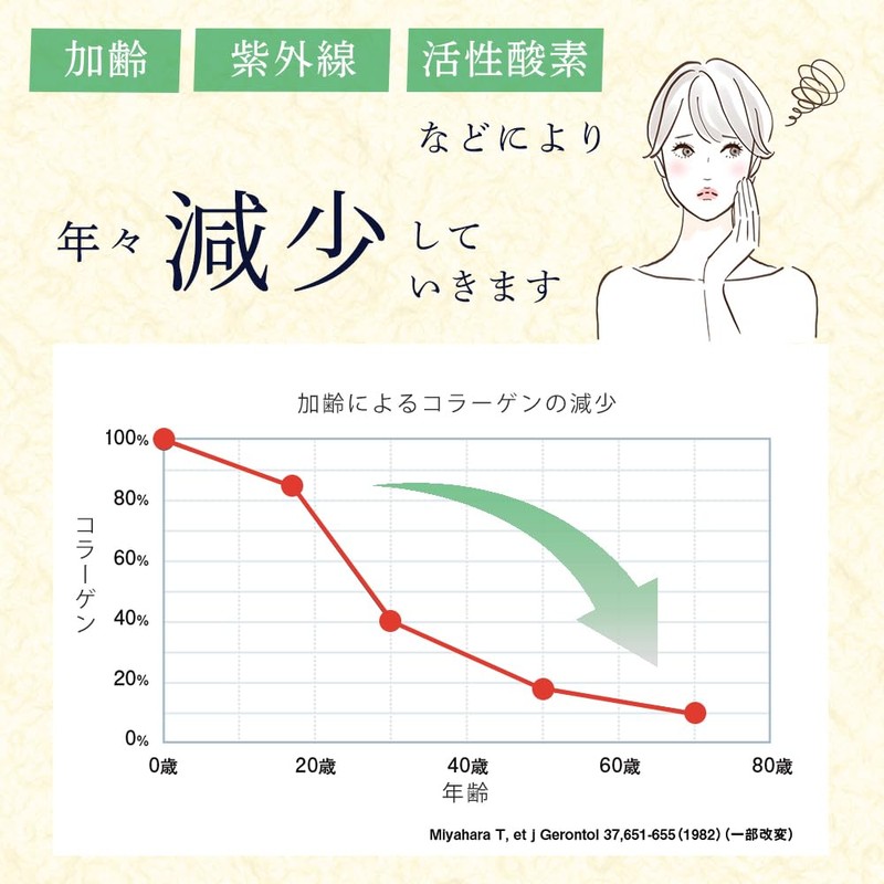 しまのや 琉球すっぽんの コラーゲンゼリー (はちみつレモン風味 1箱 10g× 30本 / 1ヵ月分) 沖縄県産
