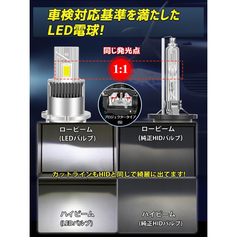 Briteye LED Headlight, Car Inspection Compatible, 6500K, White, Fanless, DC12,