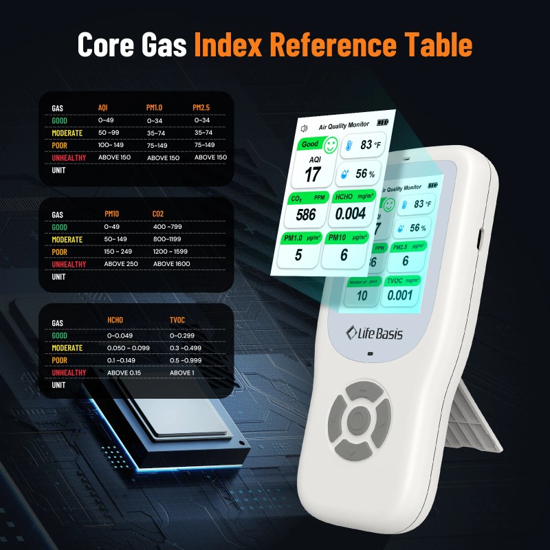 10-in-1 Multi-Function Sensor Air Quality Temperature Humidity Monitor Carbon Dioxide