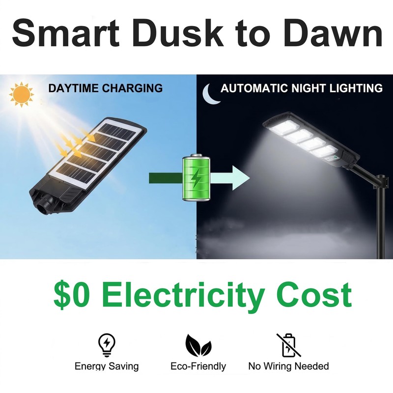 JUMGUN Solar Street Light Outdoor, Motion Sensor Solar Powered Lights,