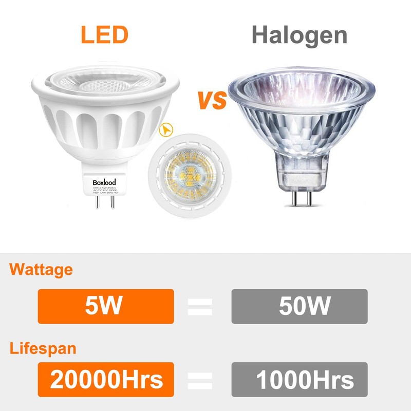 Boxlood MR16 LED Light Bulb Non Dimmable, 90% Energy Saving,