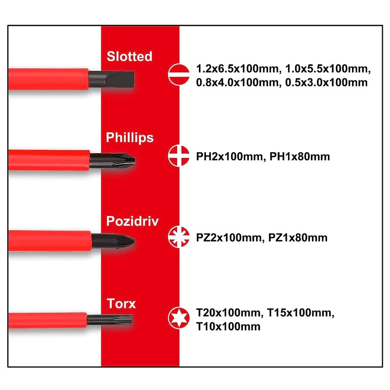 Geevorks 13-Piece Insulated Screwdriver Set Including Voltage Tester, TPR Handle,