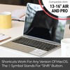 Synerlogic Mac OS Shortcuts Sticker for Air/Pro | Keyboard Stickers
