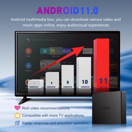 Android Box Intelligent Controller T95W 11.0 4GB 32GB TV Box Support 4K Dual-WiFi 2.4G/5.0G Android TV Box S905W2 Chipset with HDR10 BT4.0 USB 2.0/3.0 3D Ethernet Smart Box