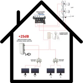 Patabit Indoor TV Antenna Amplifier | Digital Terrestrial Output | Signal Amplifier with LTE Filter VHF25dB/UHF25dB (Indoor Amplifier Lite)