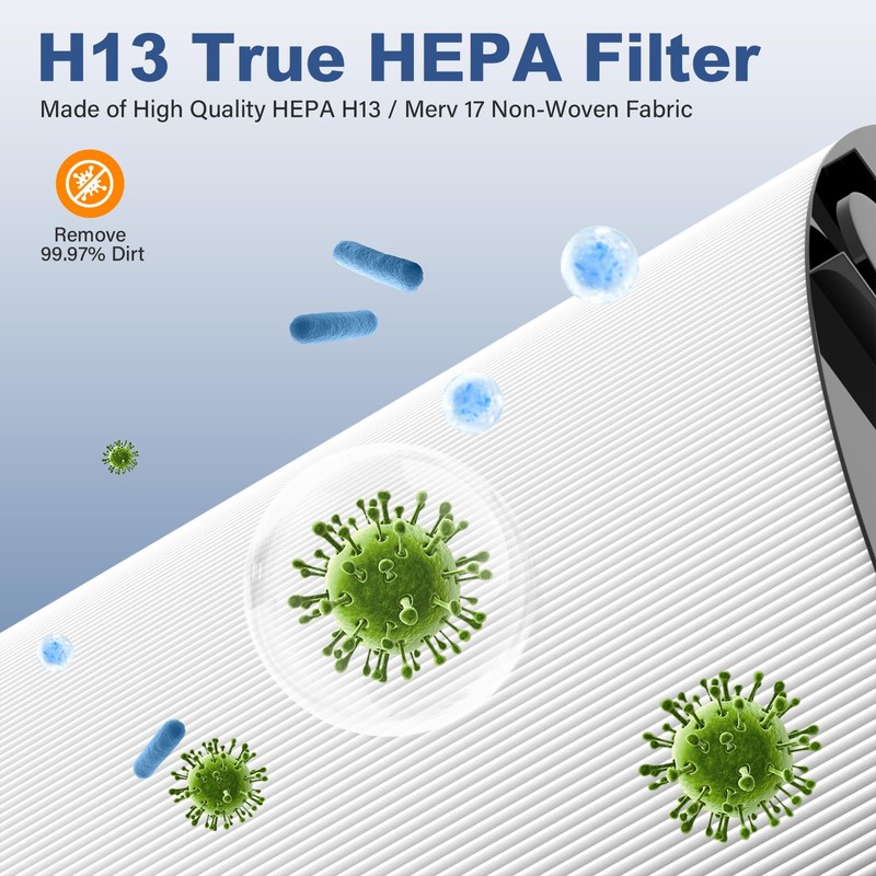 360° Combi 2-in-1 Replacement Filter for Dyson PH01, PH02, PH03,