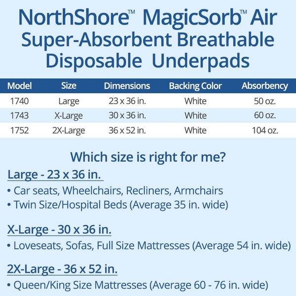 NorthShore MagicSorb Air, 30 x 36, 60 oz, Disposable Underpads, X-Large, Case/40 (4/10s)