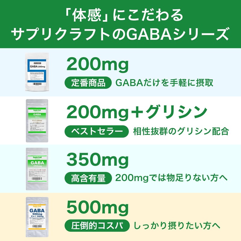 Supplicraft GABA GABA supplement 1 capsule with GABA and glycine