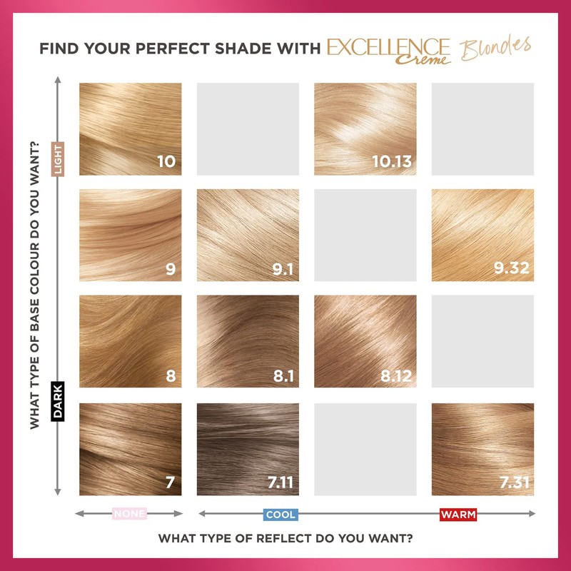 L'Oreal Paris Excellence Creme Hair Colour, Natural Light Blonde (Number