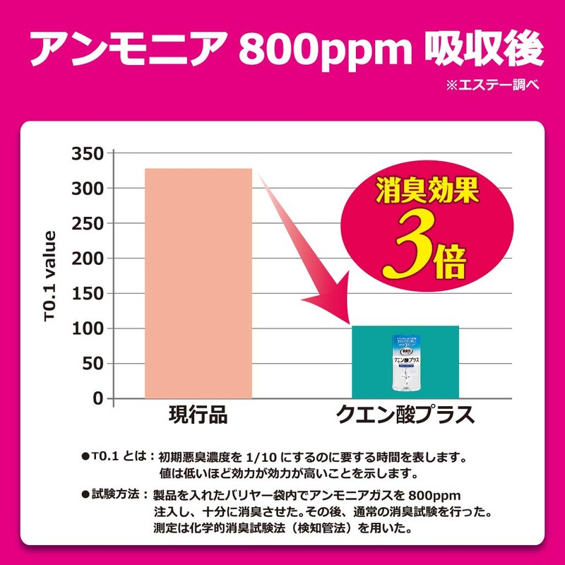 Toilet-no-Shoshuyoki Citric Acid Plus, Refresh Mint, 13.5 fl oz (400