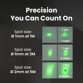 Premium Circular Green Dot Laser Module with TTL Modulation, 520 nm, Class IIIa Industrial Laser Projector, 3~6 VDC Operating Voltage, VLM‑520‑62T, Machine Vision & Alignment up to 5 m, Made in Taiwan