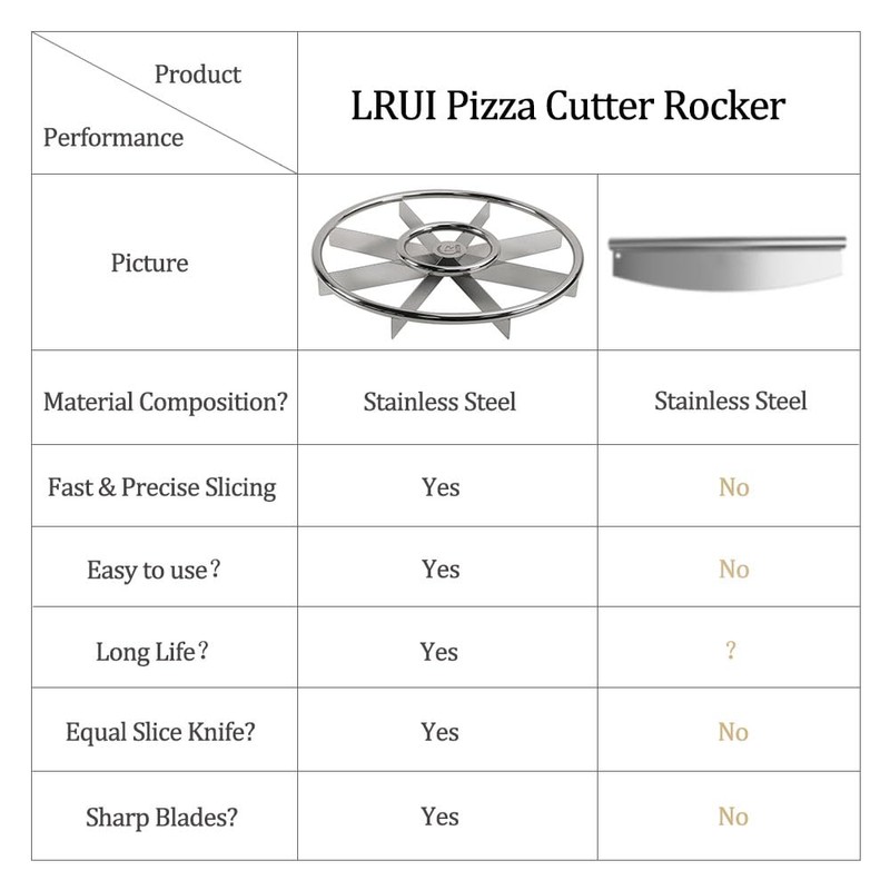 LRUI 16 Inch Round Pizza Cutter, Heavy Duty Stainless Steel