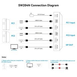 8K@60Hz Displayport Kvm Switch 1 Monitors 2 Computers USB 3.0 DP1.4 Kvm Switches Display Port for Two Computers Share Single Screen Mouse Keyboard and 2 Additional Peripherals