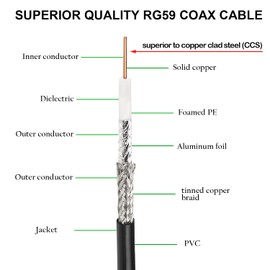 XRDS -RF RG59 Coaxial Cable 50FT, RG59 Dual Shield Cable 75 Ohm Bare Copper Conductor RG59 Cable for Surveillance Camera System Cables CCTV/DVR/TV