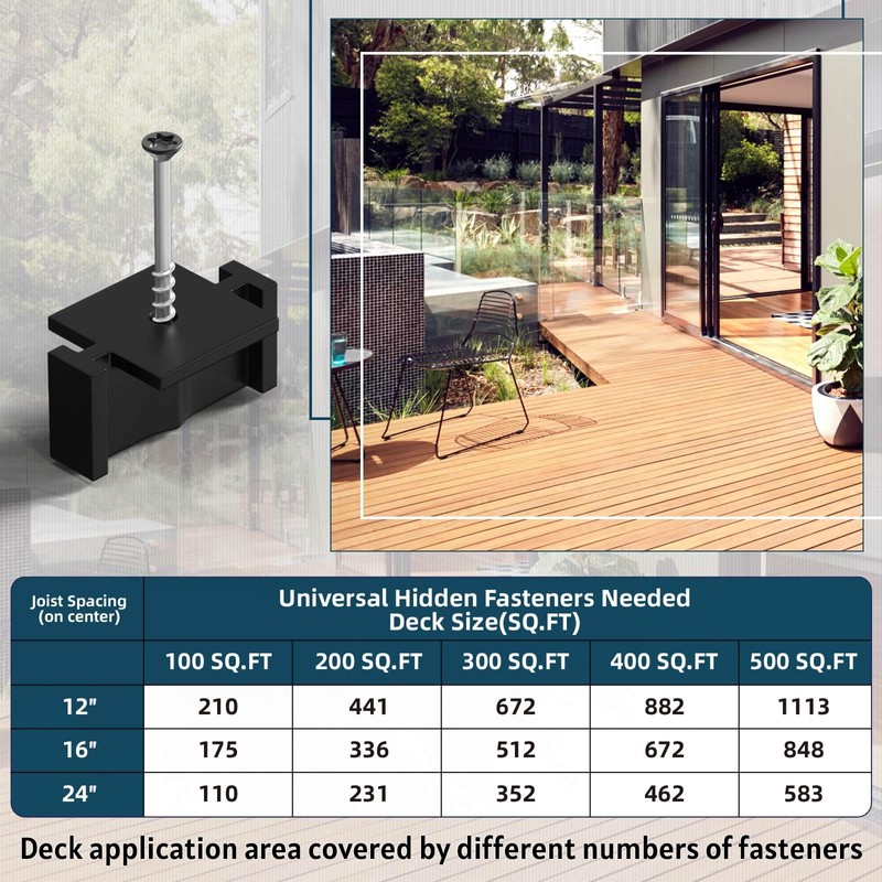 100PCS Hidden Fasteners Deck Fasteners for Installing Composite Deck Boards,