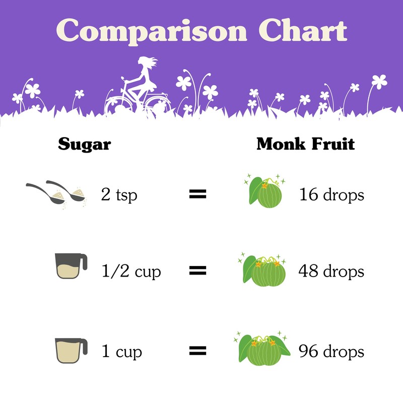 NuNaturals All-Natural Monk Fruit Liquid Plant-Based Sweetener, Zero-Calorie, Low Glycemic,