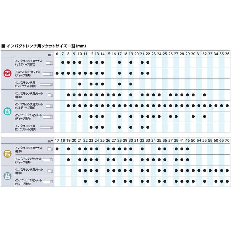 Kyoto Machine Tools (KTC) Impact Wrench Extension Bar BEP4-075