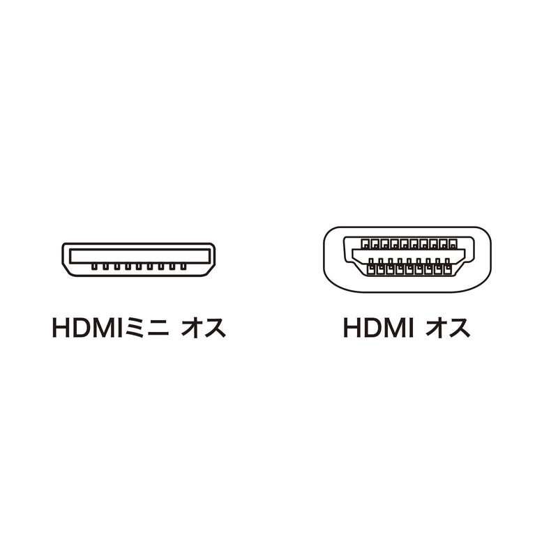Sanwa Supply KM-HD22-20K High Speed HDMI Mini Cable for Ethernet