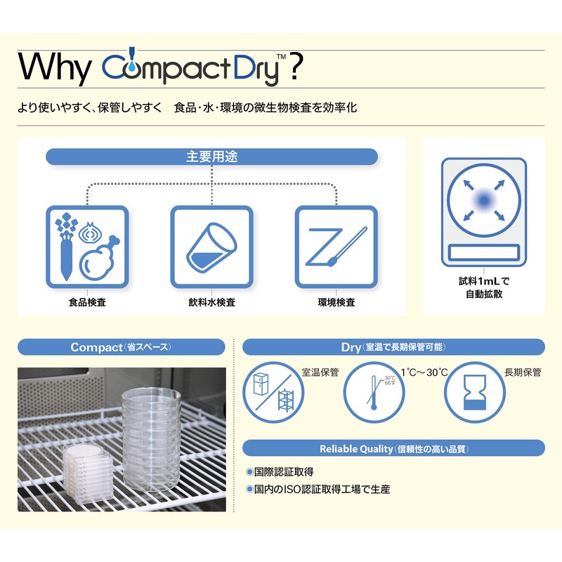 Shimazu Diagnostics Compact Dry BC 40 Sheets (For Measurement of