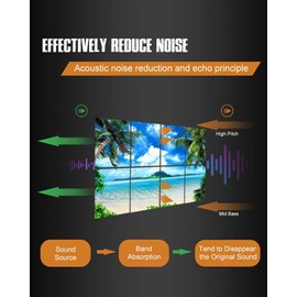 YPY Decorative Soundproof Wall Panels Acoustic Panels: Sound Absorbing Wall Art, Noise Canceling Wall Panels Recording Studio Acoustical Treatments 8 Pack 48x32 Inches