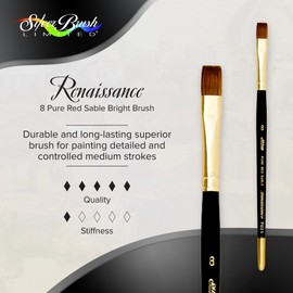 Silver Brush Limited 7102S-8 Renaissance Bright Paintbrush for Oil, Watercolor, Gouache, Inks, Dyes, Fluid, & Flow Acrylic, Size 8, Short Handle
