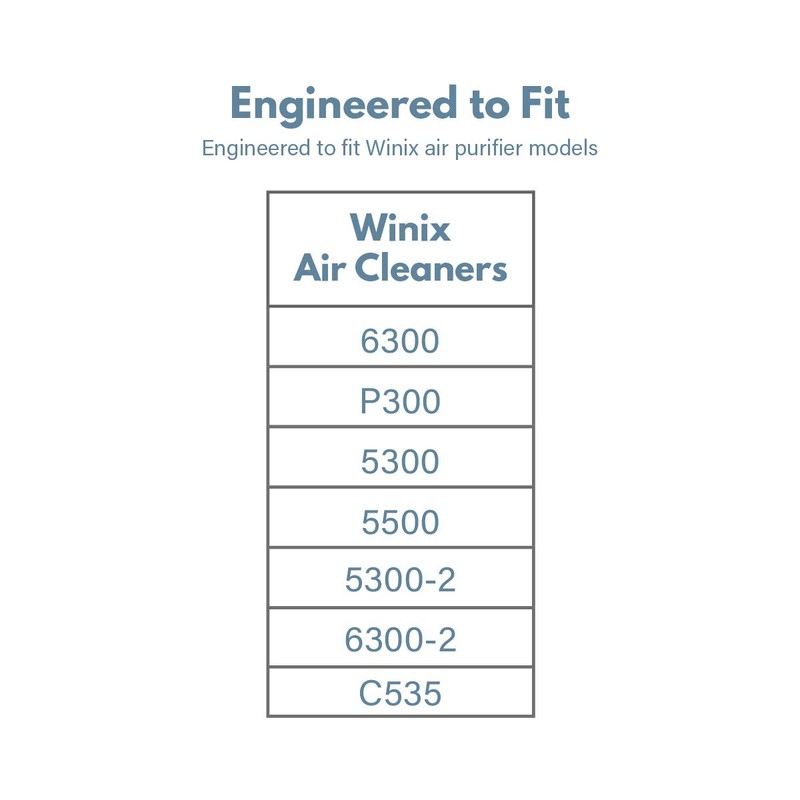 115115 True HEPA Replacement Filter A Combo Compatible with Winix