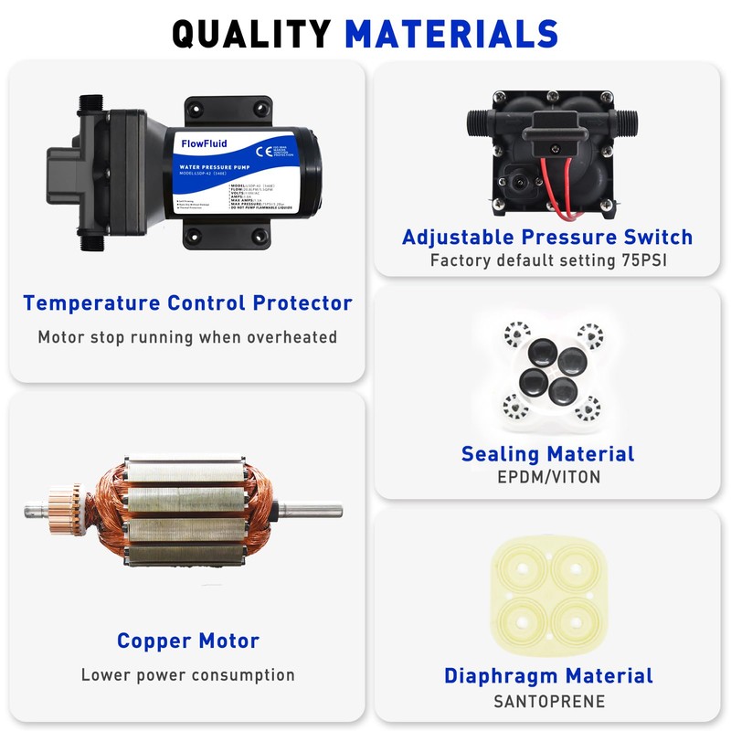 Water Pressure Booster Diaphragm Pump 110V AC for House,70PSI 5GPM