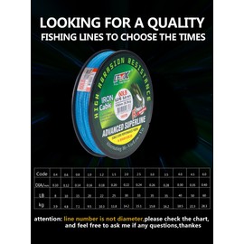 Full Time Killer Fishing Line Braided Strong 300M Green 15LB 30LB FTK (Blue, 327yard/35LB)