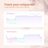 Bluetooth Smart Basal Thermometer with Backlight, Fertility Monitor and Period