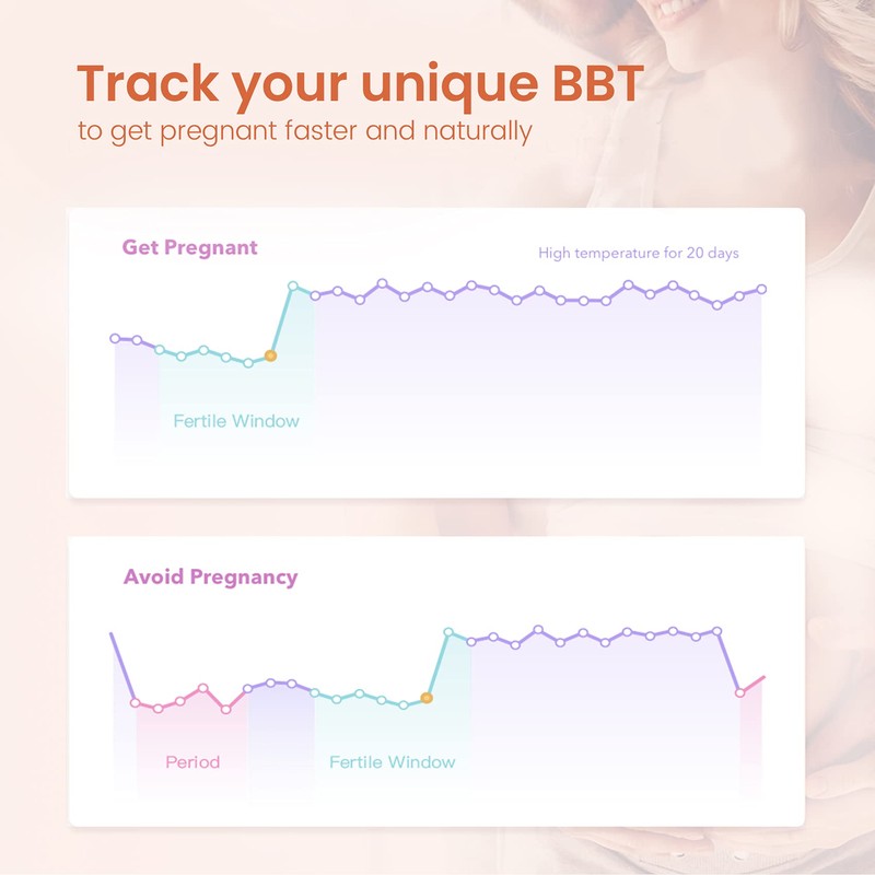Bluetooth Smart Basal Thermometer with Backlight, Fertility Monitor and Period