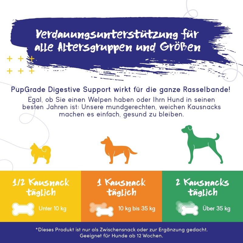 PupGrade Digestive Support Chews für Hunde – Hilft bei Magenverstimmung