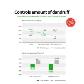 TS BD Shampoo for Dandruff & Itchy Scalp (16.9 Fl Oz) | Treatment for Itchy and Dry Hair | CITRUS Scent with Essential Oil & Biotin & Natural Ingredients | Dandruff Shampoo for Men & Women