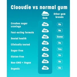 Taste-Less Chewing Gum (Buy 2 for 1) – 14 Pieces – Reduces Sweet Cravings, Supports Healthy Eating, Helps With Bloating, Contains Gymnema Sylvestre – Vegan