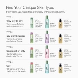 Clinique 3-Step Clarifying Lotion Face Exfoliator 6.7 Fl Oz (Pack of 1), Pink