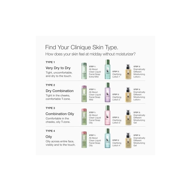 Clinique 3-Step Clarifying Lotion Face Exfoliator 6.7 Fl Oz (Pack