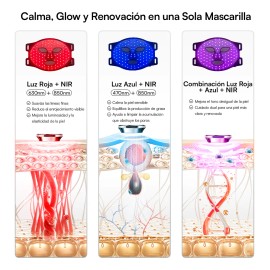 Inia Máscara Led Facial Para El Rostro De 4 Modos