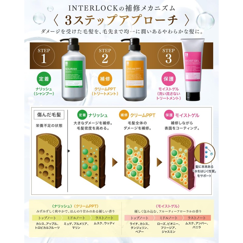 INTERLOCK(インターロック) クリームPPT S 150g