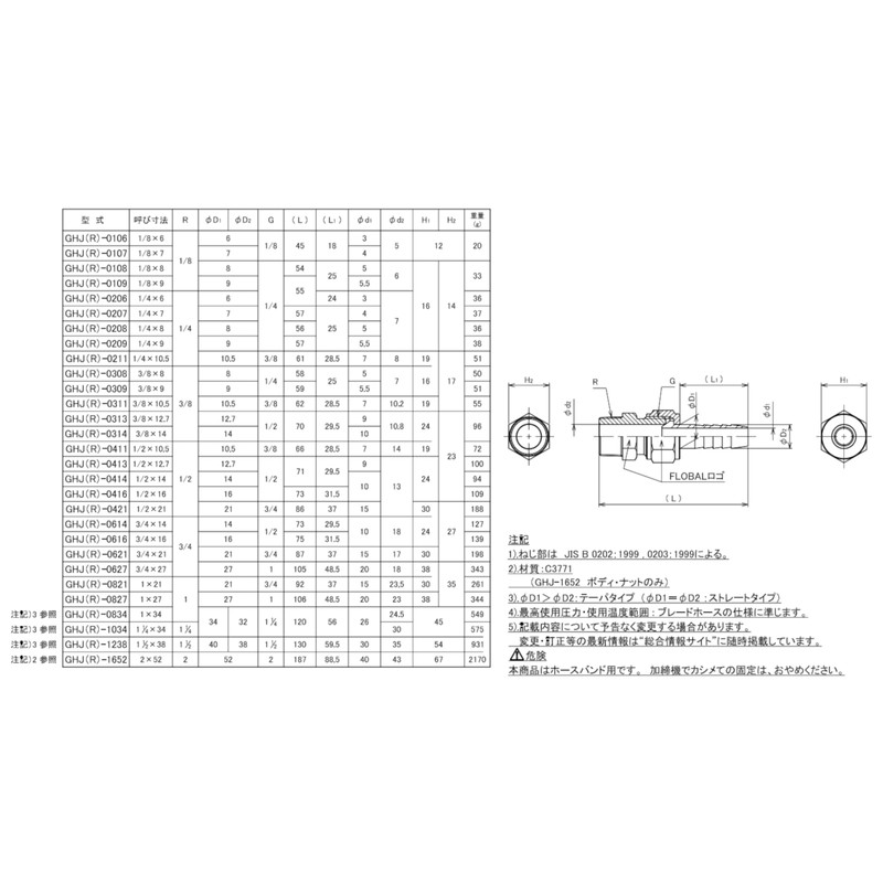 Flowbar (RoHS) Brass Hose Joint GHJ(R)-0209 1/4x9