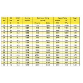 AJANTA INDUSTRIAL 5308-2RS C3 Premium Double Row Angular Contact Ball Bearing 40mm X 90mm X 36.5mm