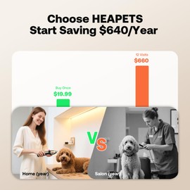 HEAPETS Dog Grooming Clippers, Low Noise, Electric Quiet, Adjustable Clipper Comb, Rechargeable Cordless Dog Hair Clippers for Dogs Cats Pets, Gold